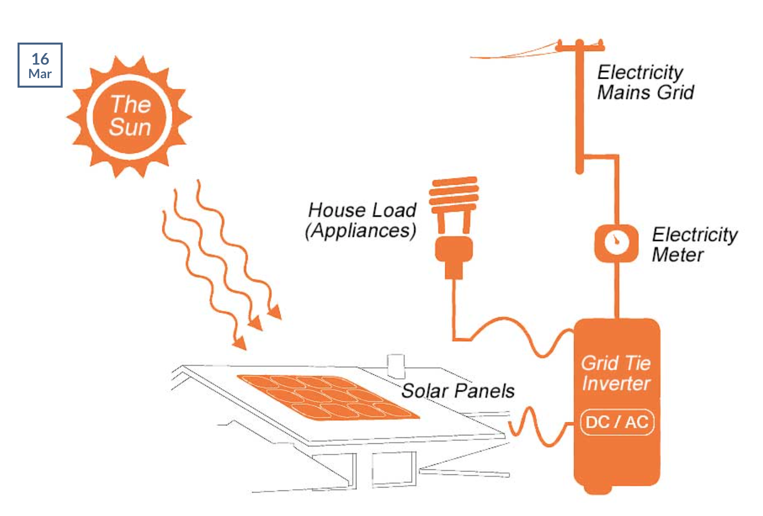 Solar Inverter