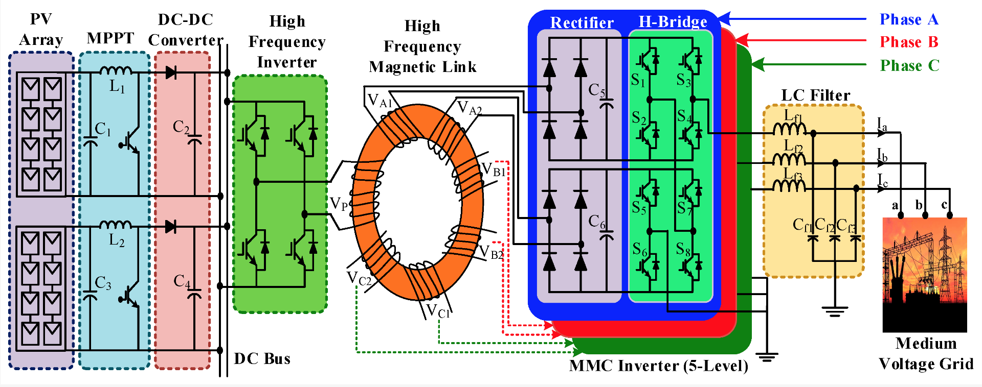 Solar Inverter